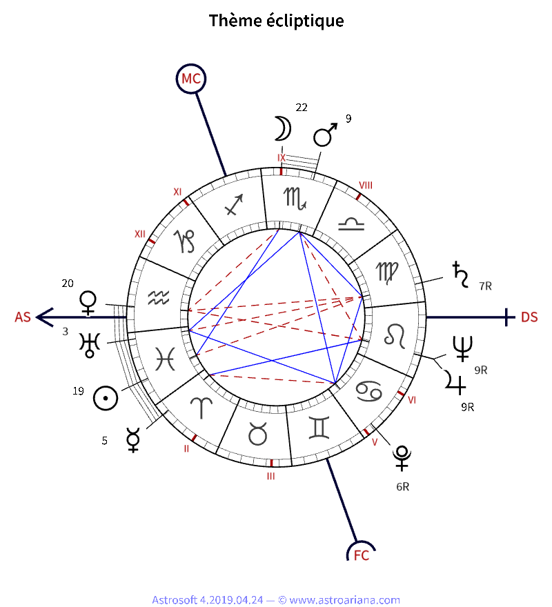 Thème de naissance pour Boris Vian — Thème écliptique — AstroAriana